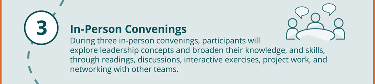 3. In-Person Convenings During three in-person convenings, participants will explore leadership concepts and broaden their knowledge, and skills, through readings, discussions, interactive exercises, project work, and networking with other teams.